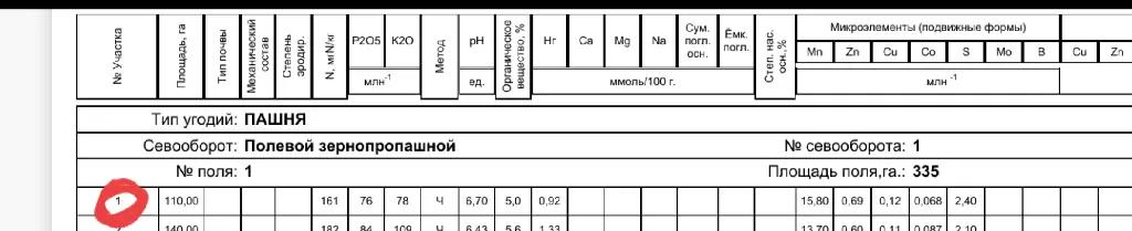 ХимАнализ почвы