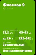 Флагман 9 сорт гороха посевного