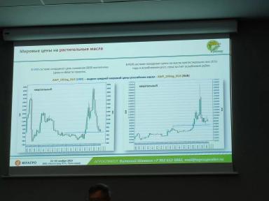 Слайд 9. Мировые цены на растительные масла