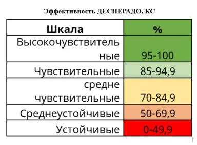 Свобода от сорняков в посевах кукурузы