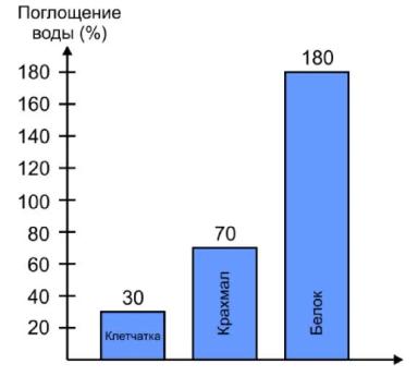 Сильные семена фуролан биота синергия