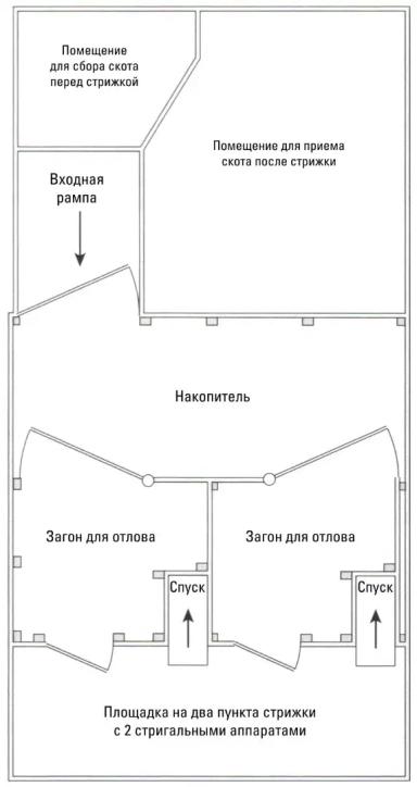 Дюдэ – Овцеводство. Гл. 13. Животноводческие помещения