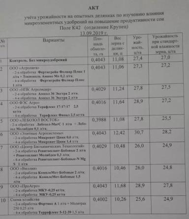 Производственный опыт по листовым подкормкам сои.