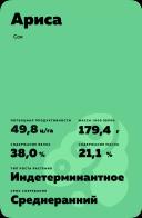 Ариса