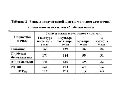 Ещё немного про No-till.