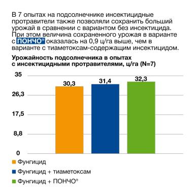Защита, перед которой вредители бессильны!