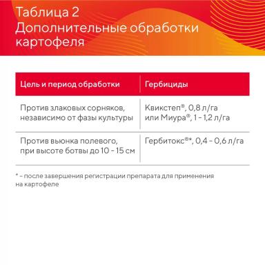 Защита картофеля от сорняков