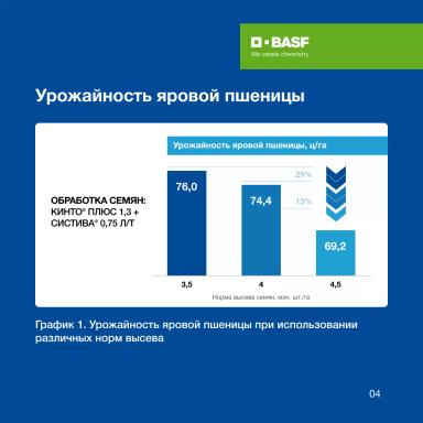 СИСТИВА®: экономично, надежно и просто для эффективного роста!