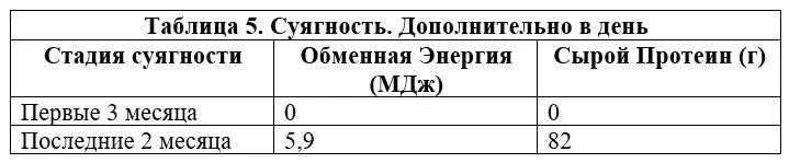 Правильное кормление молочных овец