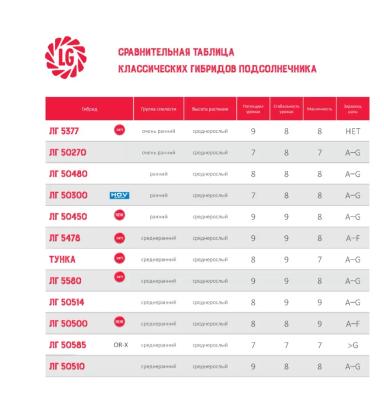 ЛГ 50450 (LG 50450)