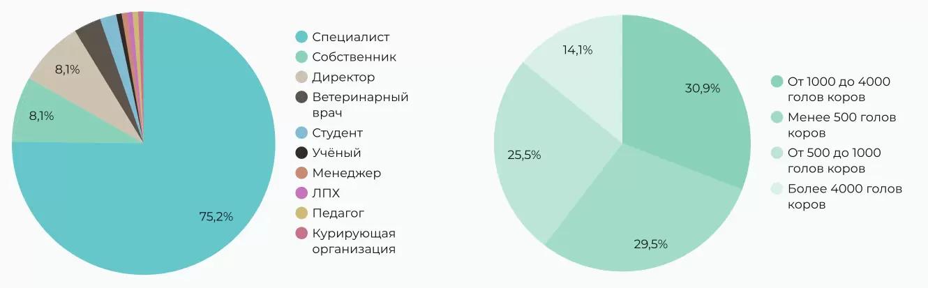 Приоритеты в селекции молочного КРС