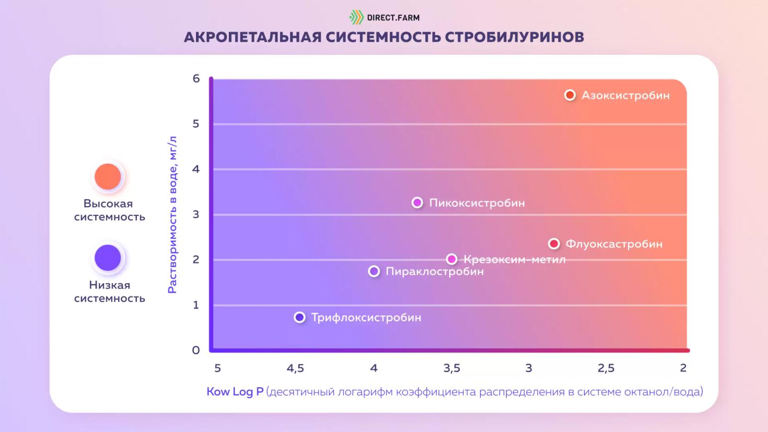 стробилурины