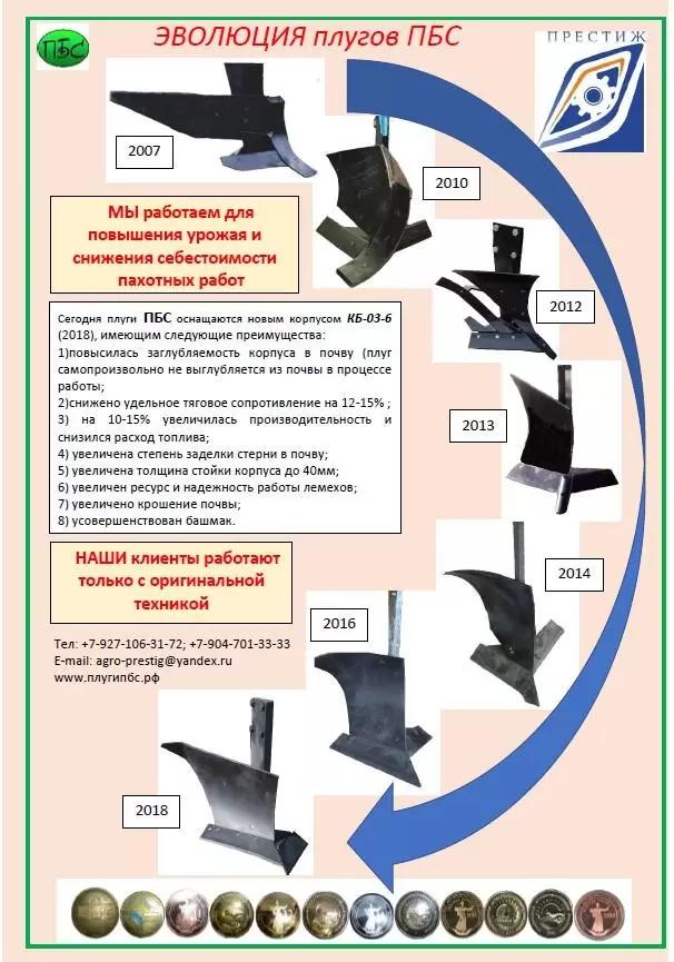 Эволюция корпусов скоростных плугов ПБС