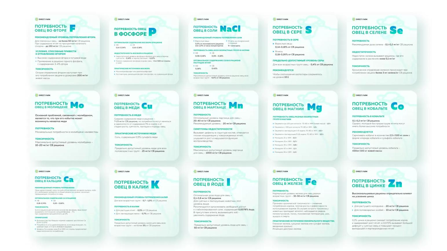 Нормы потребления минеральных веществ (овцы)