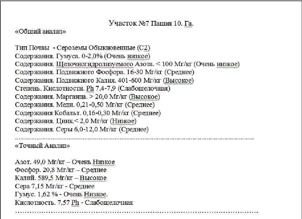 Выбор удобрения по агрохимическому анализу почвы, для ярового ячменя.