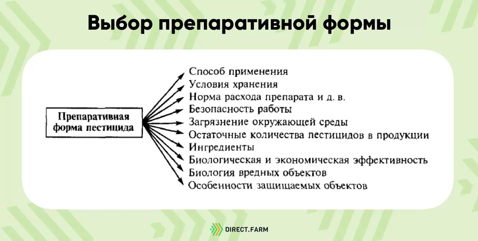 Препаративные формы пестицидов