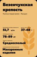 Безенчукская крепость пшеница твердая яровая