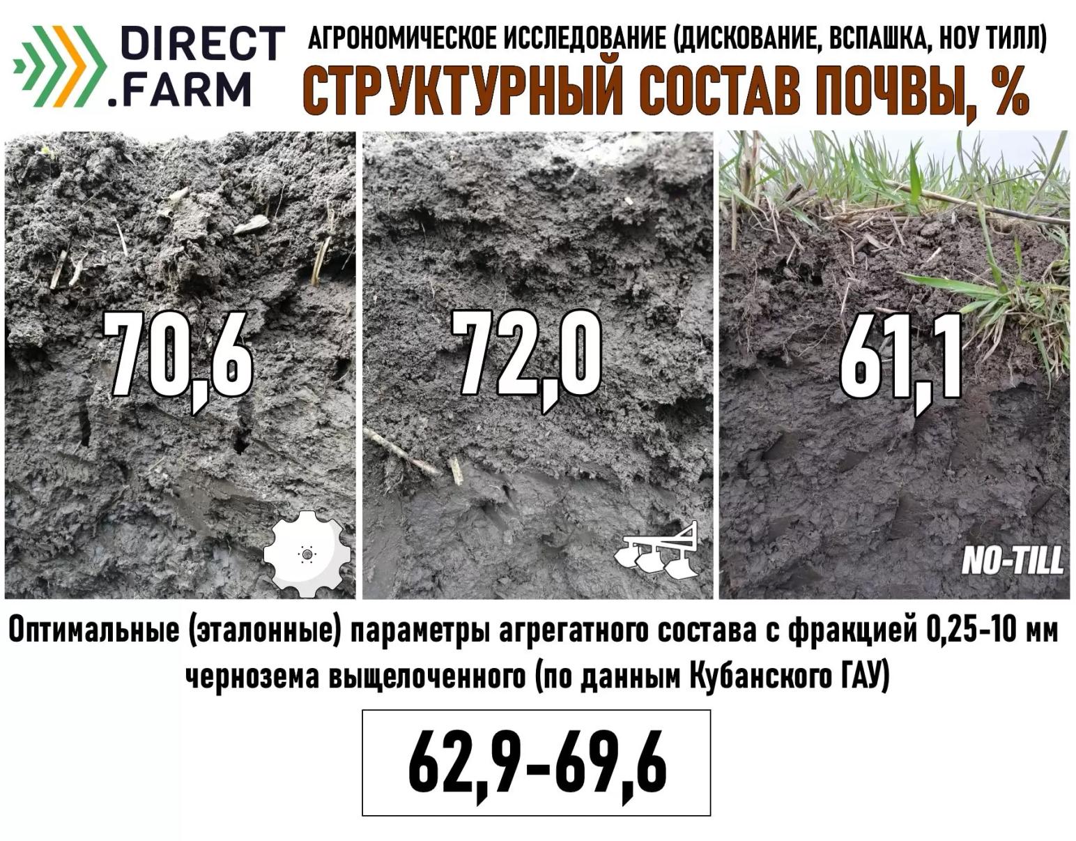Структура почвы