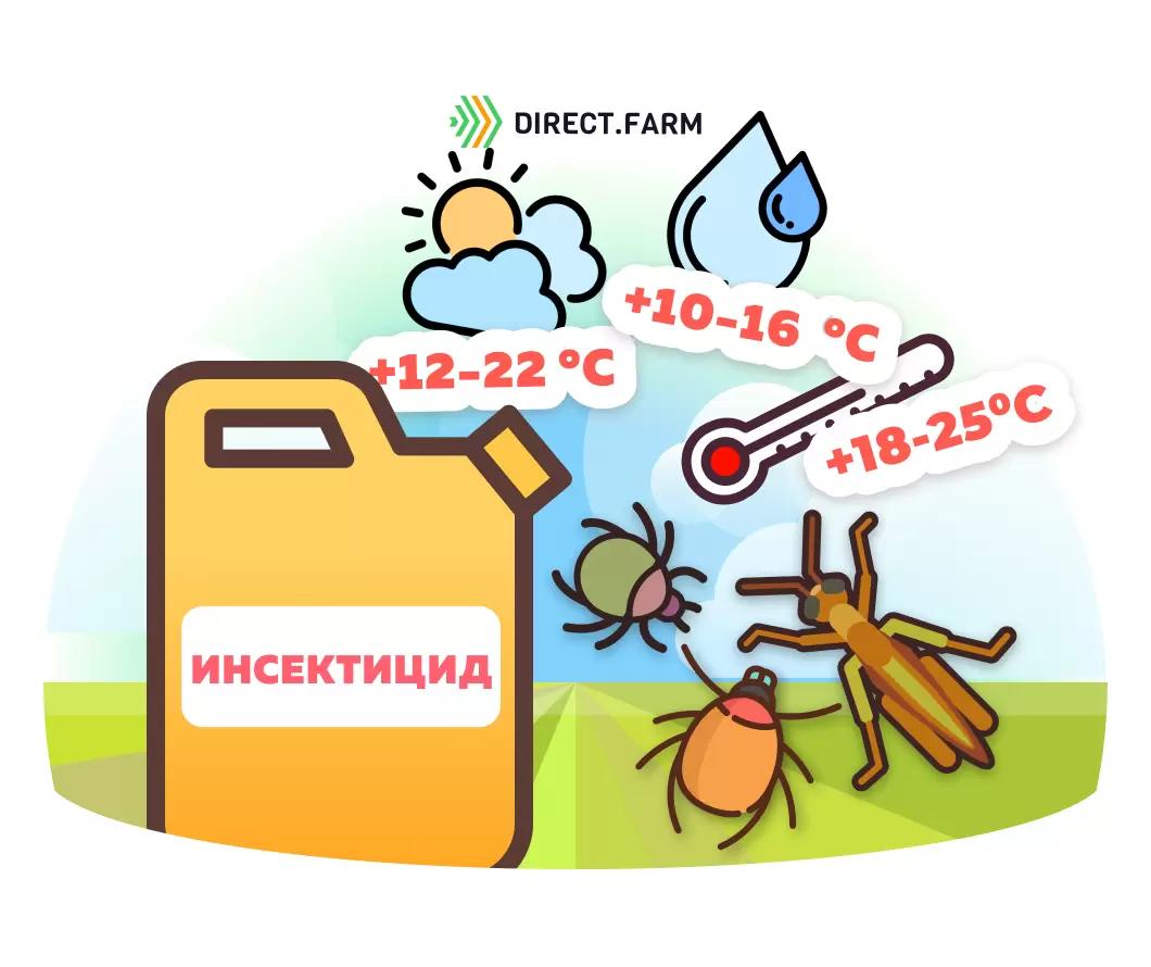 Температурный режим применения инсектицидов