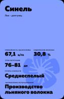 Синель лен долгунец сорт