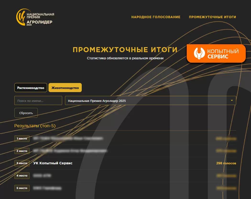 Копытный Сервис выходит на БРОНЗУ в ТОПе на главной аграрной премии страны🔥
