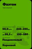 Фаэтон горох зимующий