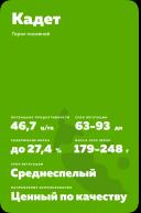 Кадет - сорт гороха посевного