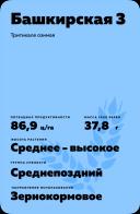 Башкирская 3