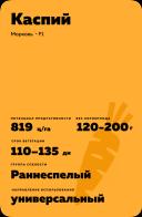 Каспий F1 (CASPI)