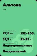 Альтона (ALTONA)