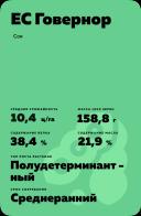 ЕС Говернор сорт сои