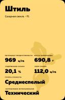 Штиль гибрид сахарной свеклы