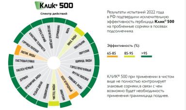 КЛИК®  500 - решение проблемы двудольных сорняков для кукурузы и подсолнечника!