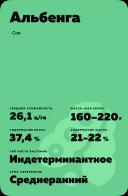 Альбенга (ALBENGA) сорт сои