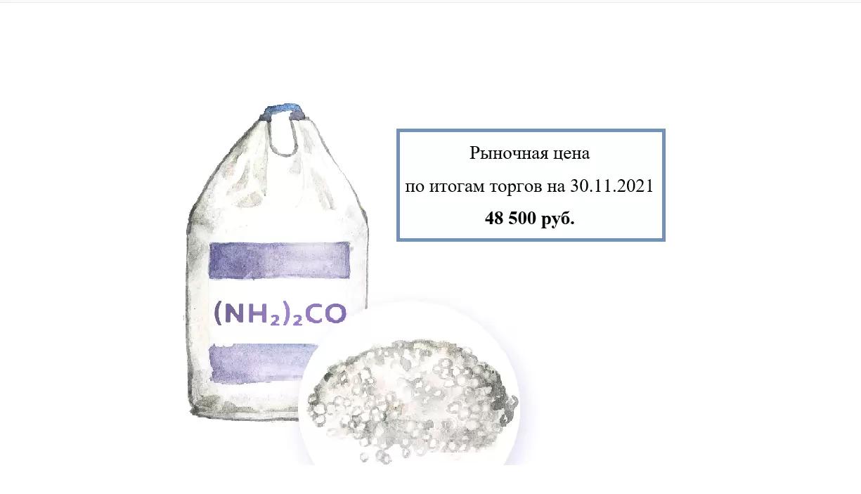 Цена на карбамид