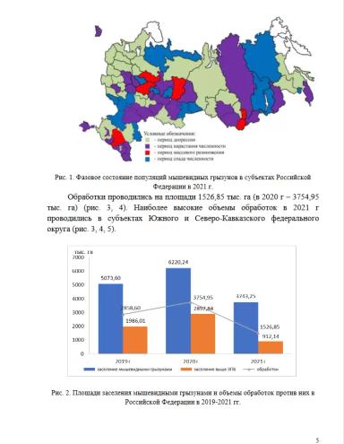 Обзор фитосанитарного состояния в РФ и Прогноз на 2022 год