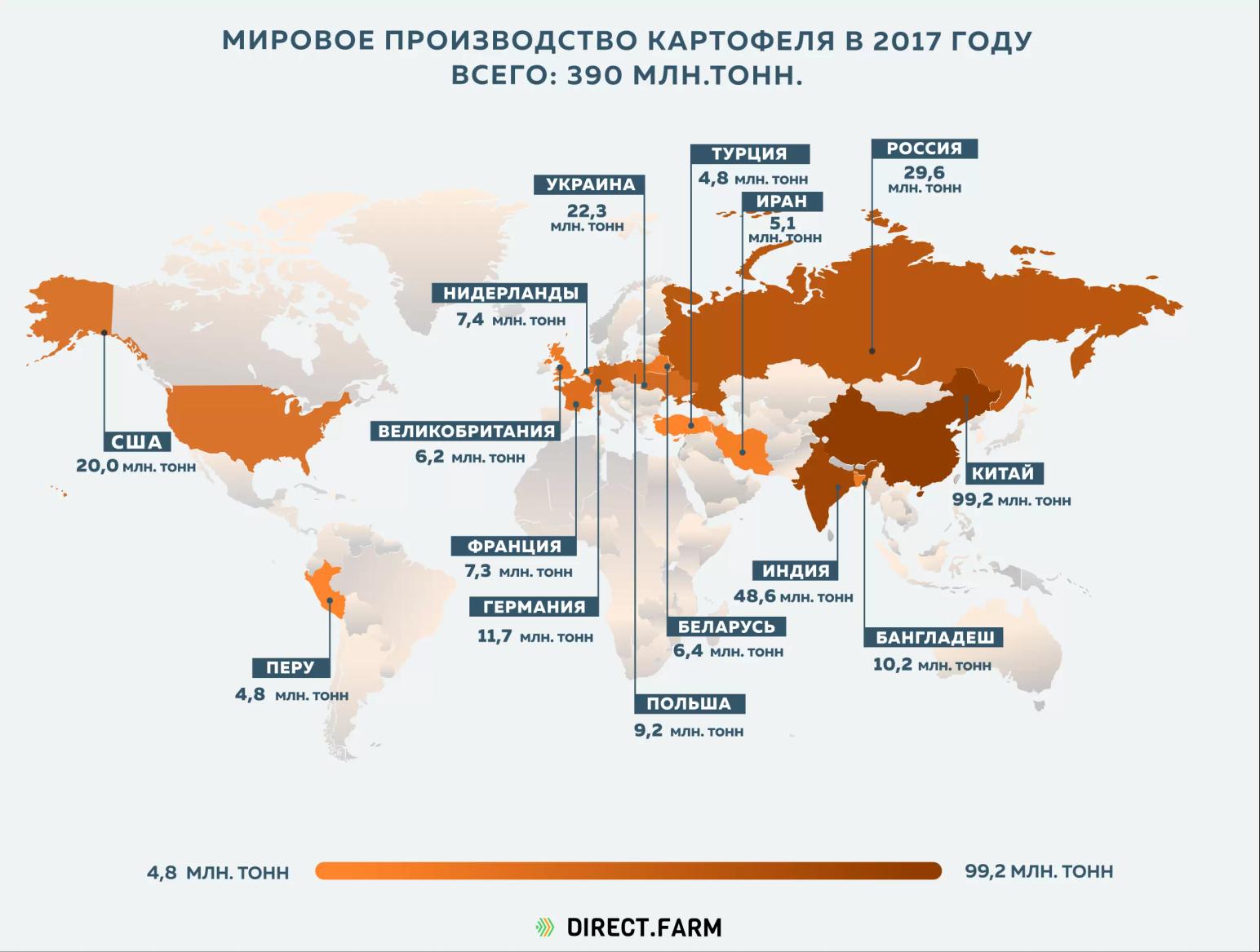 Страны-лидеры по производству картофеля в 2017 году