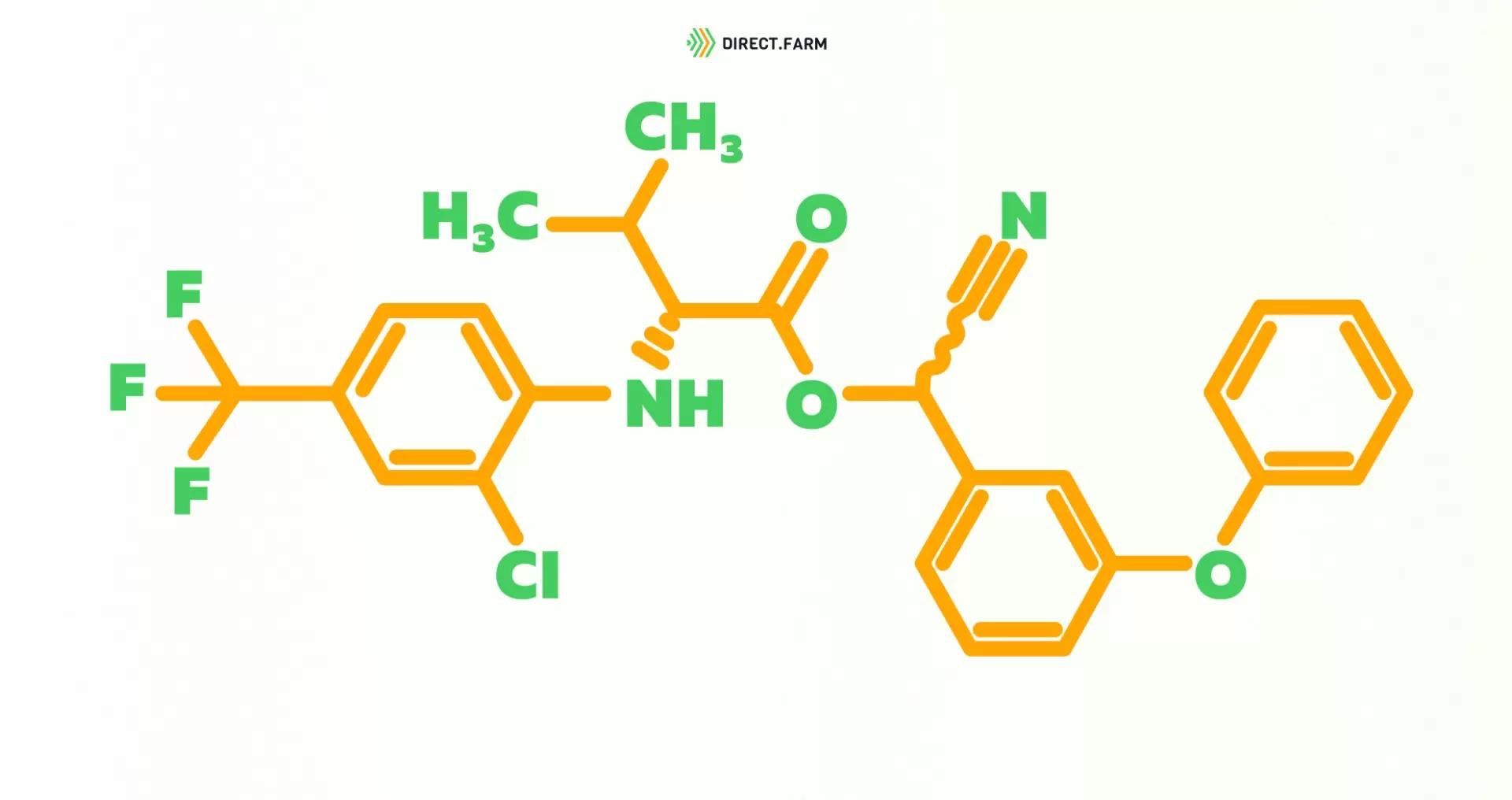 Тау-флювалинат
