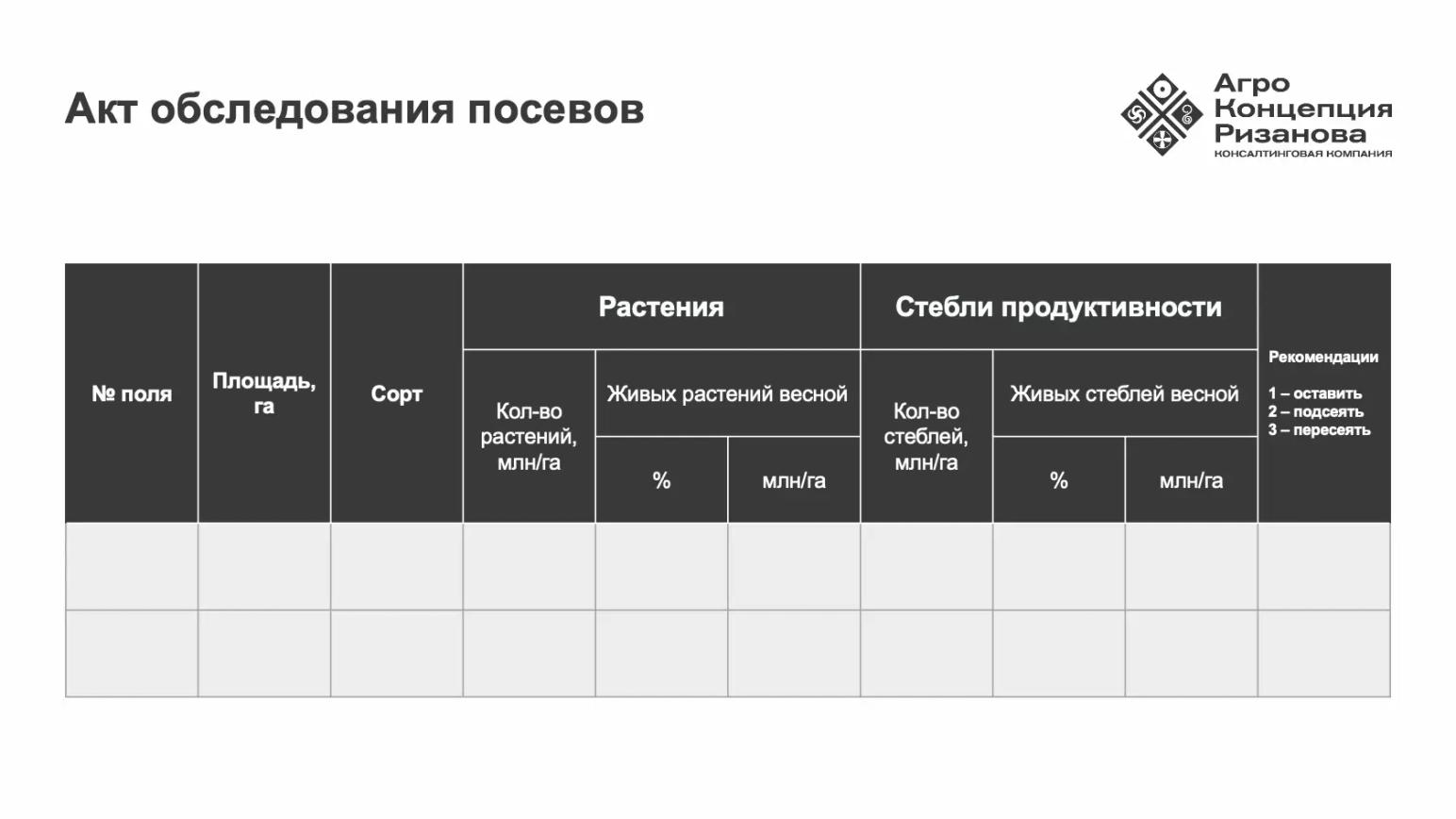 Как определить жизнеспособность озимых зерновых