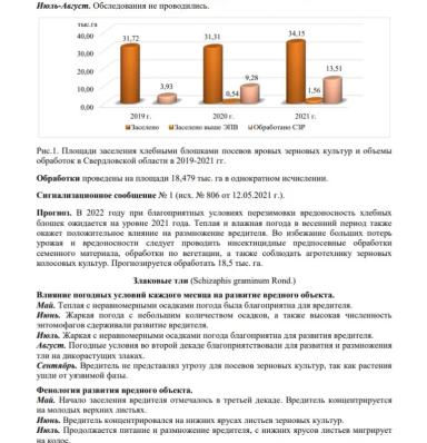 Обзор фитосанитарного состояния Свердловской области и прогноз на 2022 год