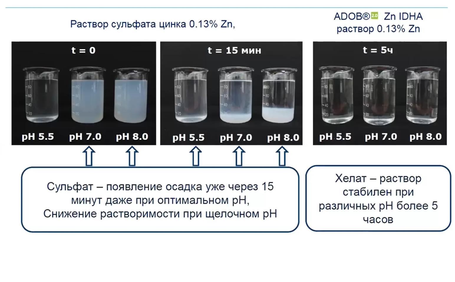 Микроэлементы в питании растений