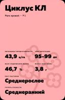 Циклус КЛ (CICLUS CL) рапс яровой