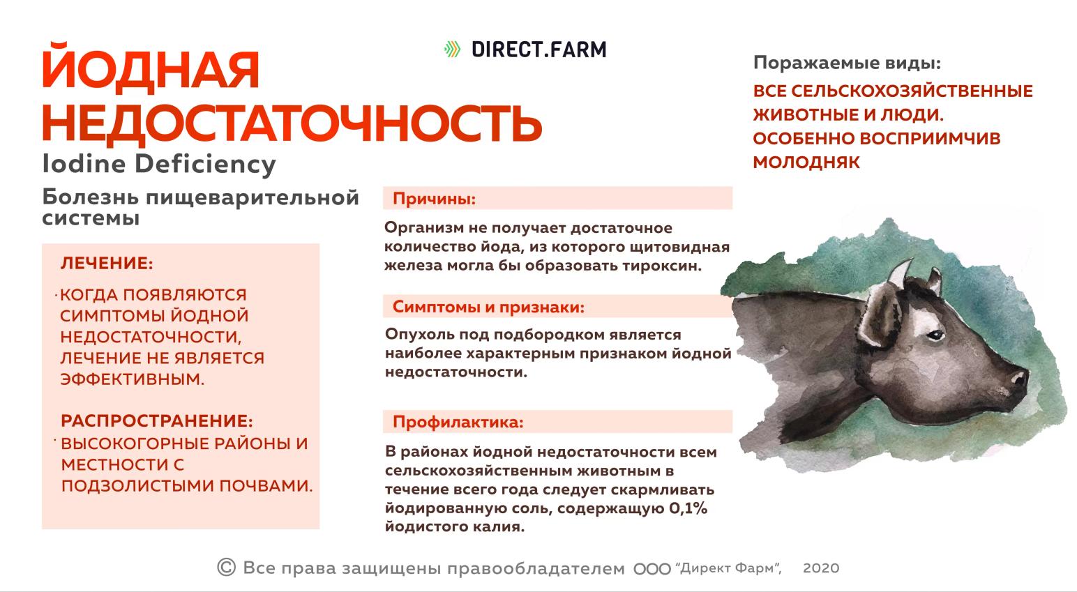 Йодная недостаточность