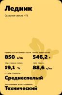 Ледник гибрид сахарной свеклы