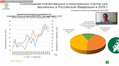Селекция и семеноводство выращивания сои в РФ