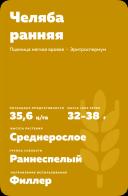 Челяба ранняя