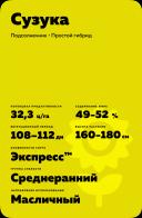 Сузука (SUZUKA) гибрид подсолнечника Сингента