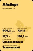 Айсберг гибрид сахарной свеклы