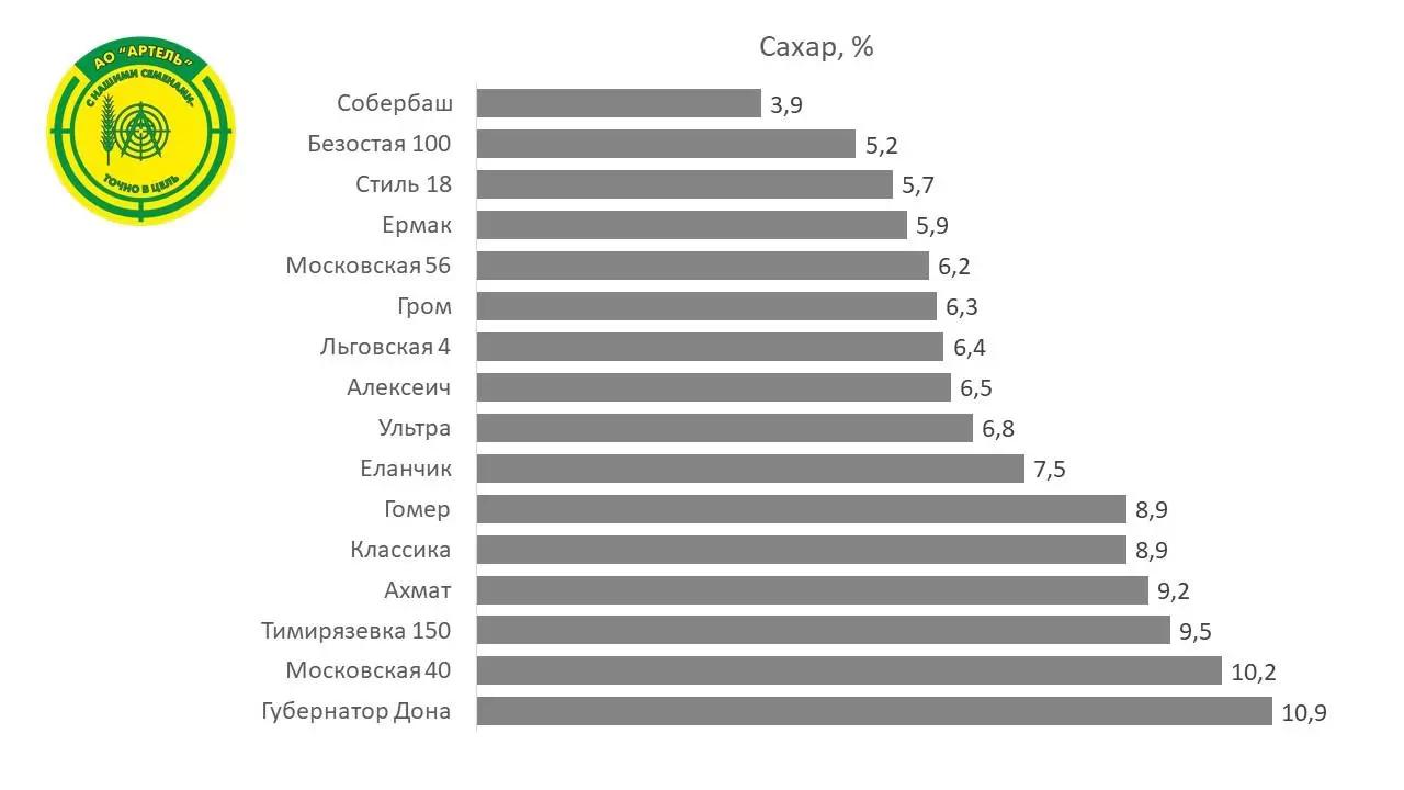 Микроэксперимент