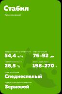 Стабил (STABIL) сорт гороха посевного
